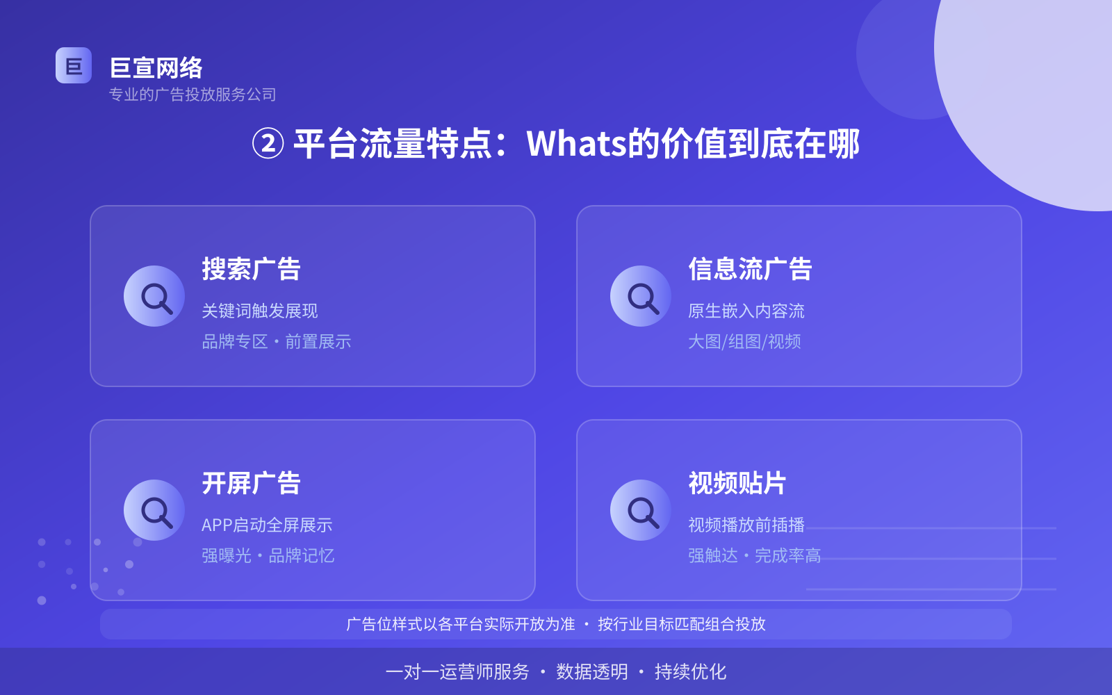 ② 平台流量特点:Whats的价值到底在哪(费用与预算参考) ② 平台流量特点:Whats的价值到底在哪(费用与预算参考)