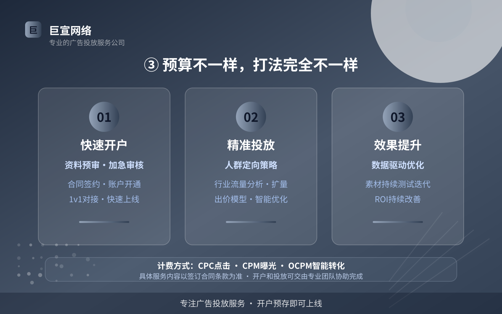 ③ 预算不一样,打法完全不一样(服务内容介绍) ③ 预算不一样,打法完全不一样(服务内容介绍)