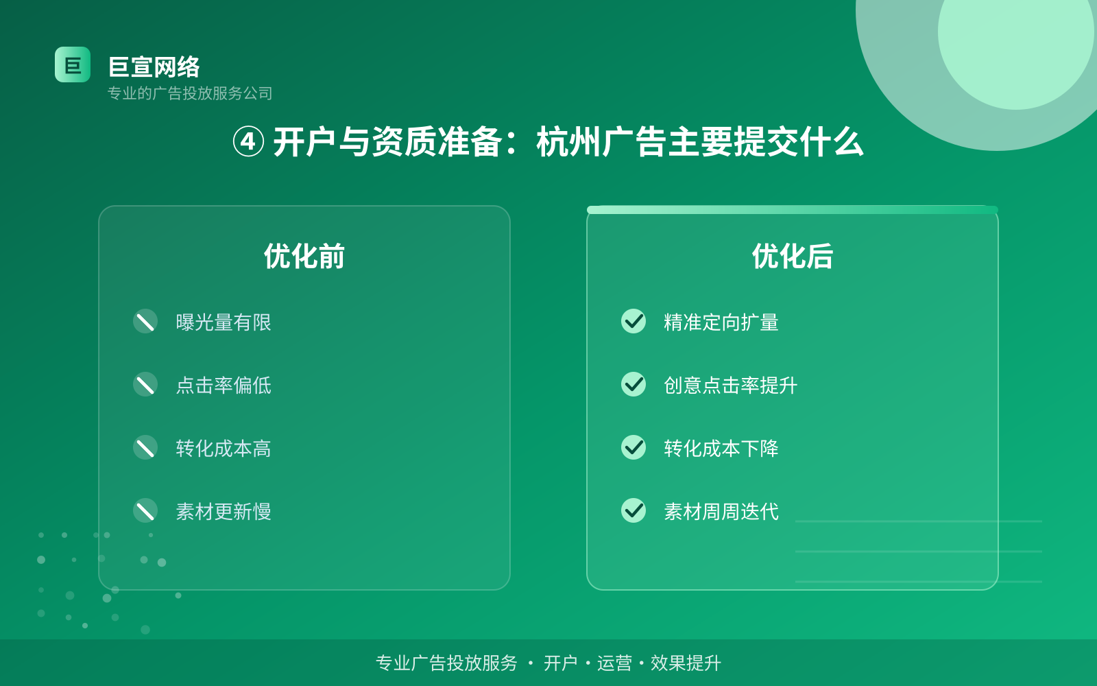 ④ 开户与资质准备:杭州广告主要提交什么(投放方式对比) ④ 开户与资质准备:杭州广告主要提交什么(投放方式对比)