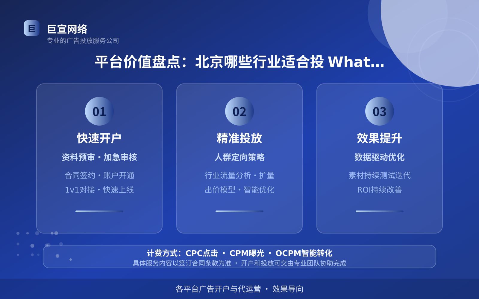 平台价值盘点:北京哪些行业适合投 Whats 广告(投放总览) 平台价值盘点:北京哪些行业适合投 Whats 广告(投放总览)