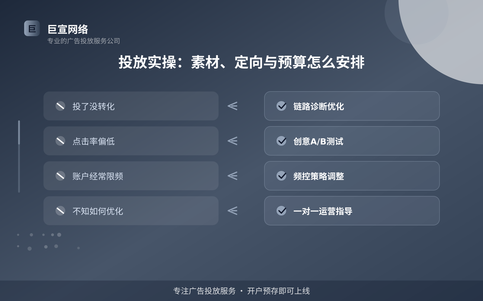 投放实操:素材、定向与预算怎么安排(开户流程图解) 投放实操:素材、定向与预算怎么安排(开户流程图解)