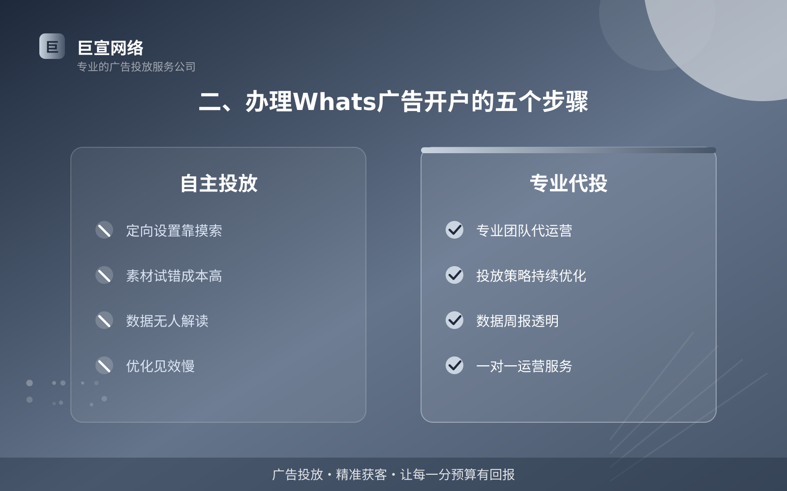 二、办理Whats广告开户的五个步骤(效果数据维度) 二、办理Whats广告开户的五个步骤(效果数据维度)