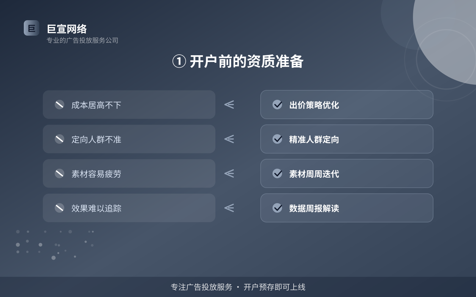 ① 开户前的资质准备(开户流程图解) ① 开户前的资质准备(开户流程图解)