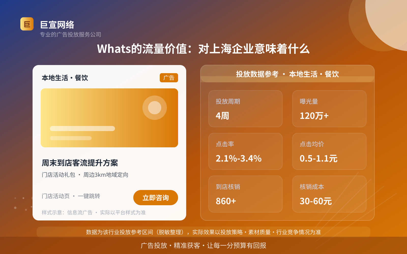 Whats的流量价值：对上海企业意味着什么（投放总览）