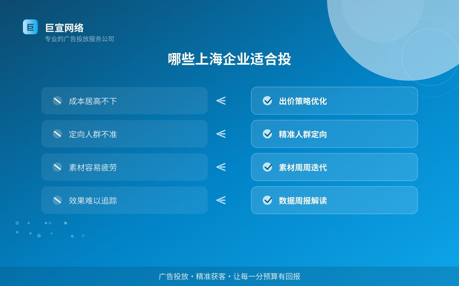 哪些上海企业适合投（费用与预算参考）