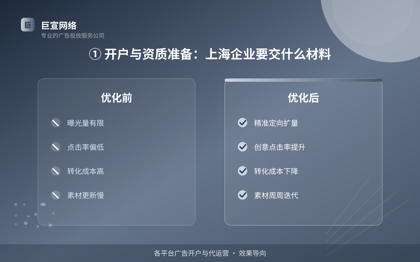 ① 开户与资质准备：上海企业要交什么材料（服务内容介绍）
