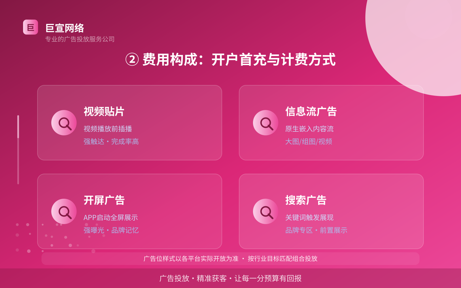 ② 费用构成：开户首充与计费方式（投放方式对比）