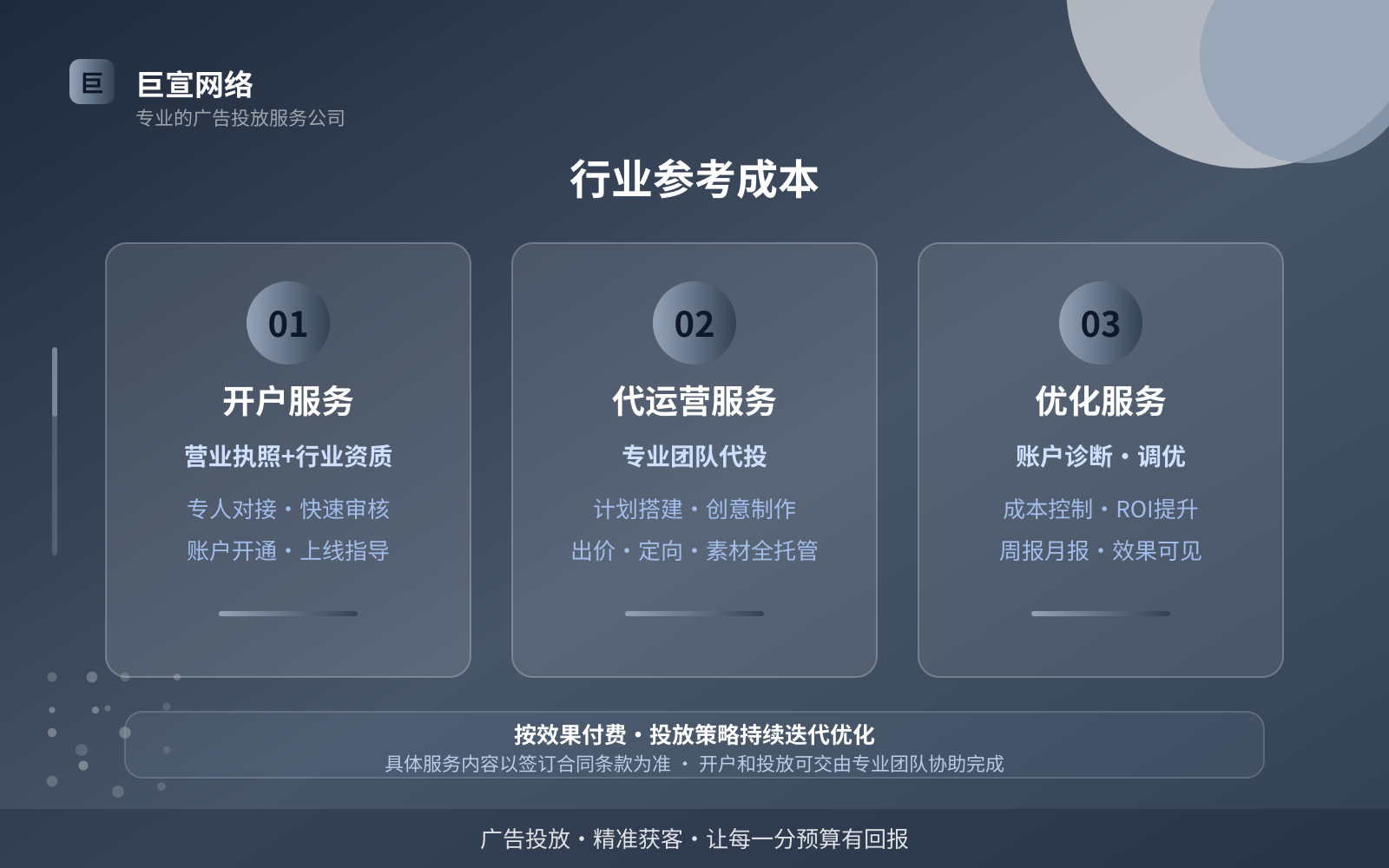 行业参考成本（开户流程图解）