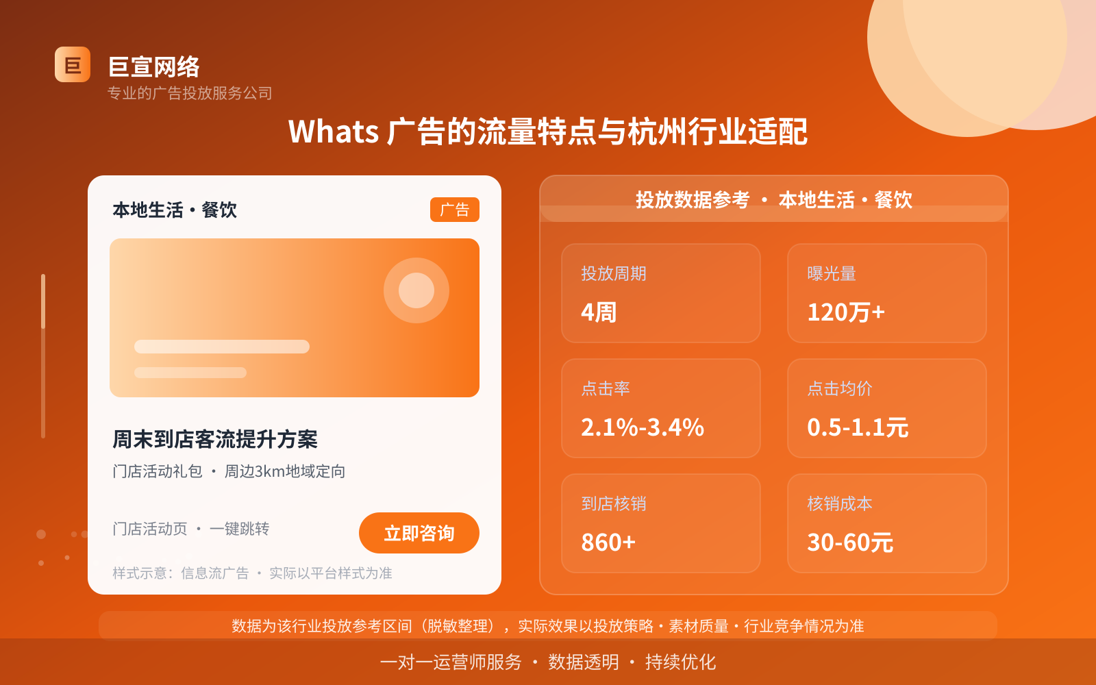 Whats 广告的流量特点与杭州行业适配(投放总览) Whats 广告的流量特点与杭州行业适配(投放总览)