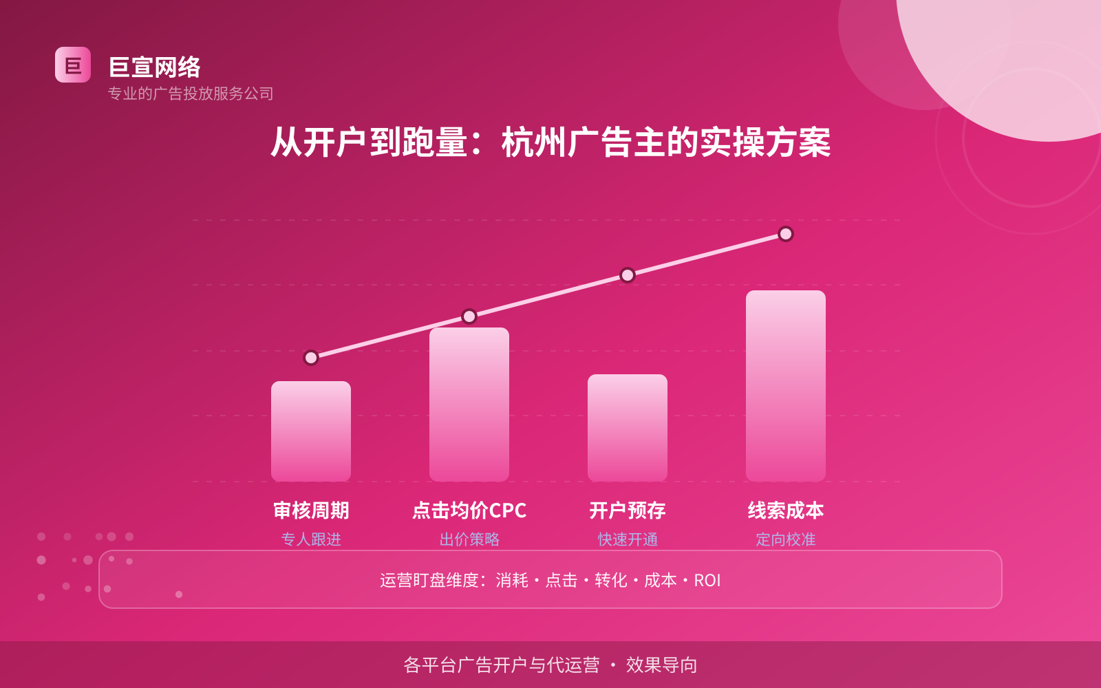 从开户到跑量:杭州广告主的实操方案(效果数据维度) 从开户到跑量:杭州广告主的实操方案(效果数据维度)