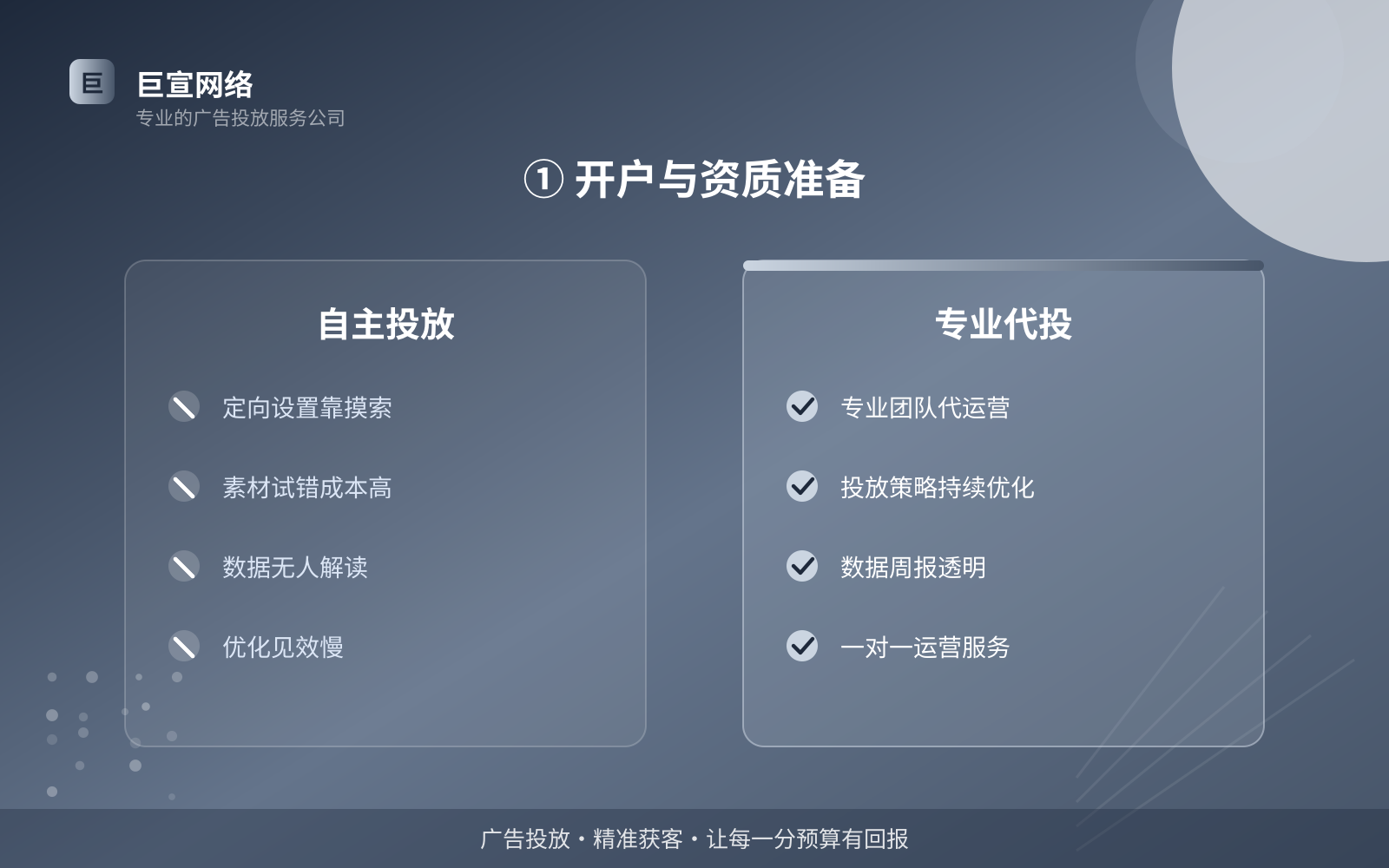 ① 开户与资质准备(开户流程图解) ① 开户与资质准备(开户流程图解)