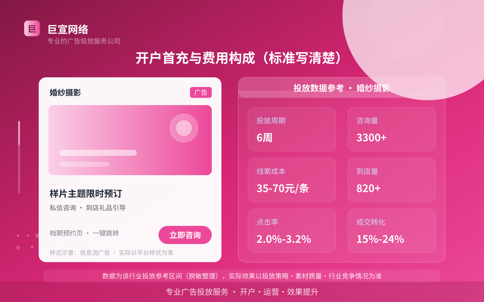 开户首充与费用构成(标准写清楚)(投放总览) 开户首充与费用构成(标准写清楚)(投放总览)