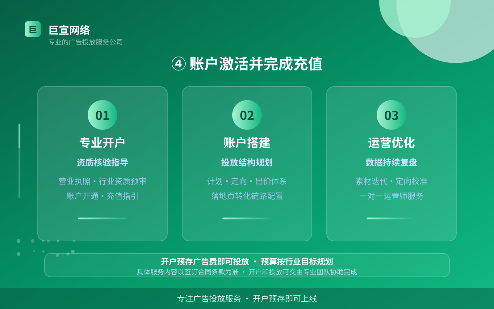 ④ 账户激活并完成充值(开户流程图解) ④ 账户激活并完成充值(开户流程图解)