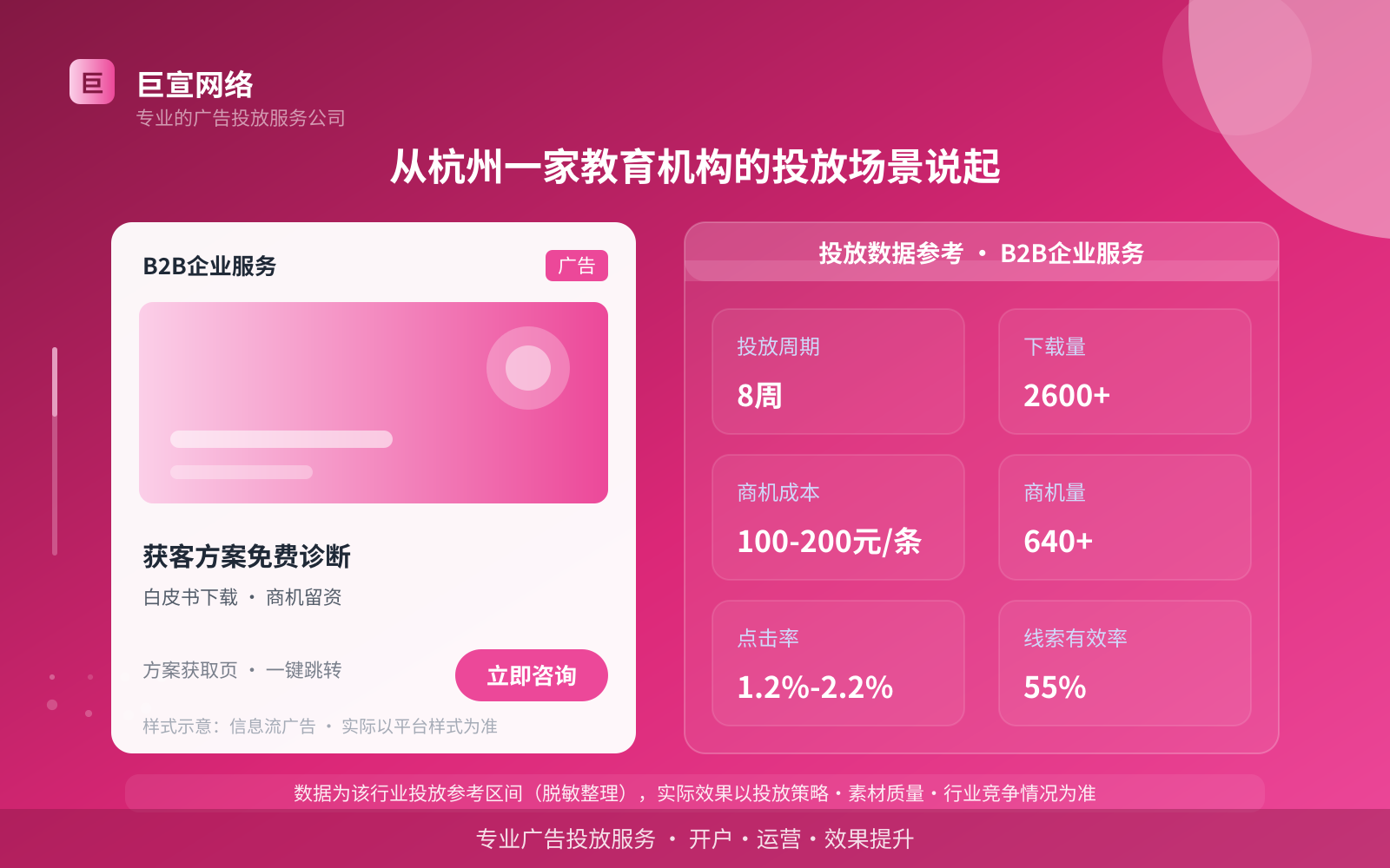 从杭州一家教育机构的投放场景说起（投放总览）