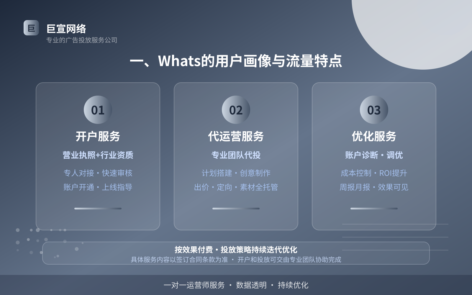 一、Whats的用户画像与流量特点（费用与预算参考）