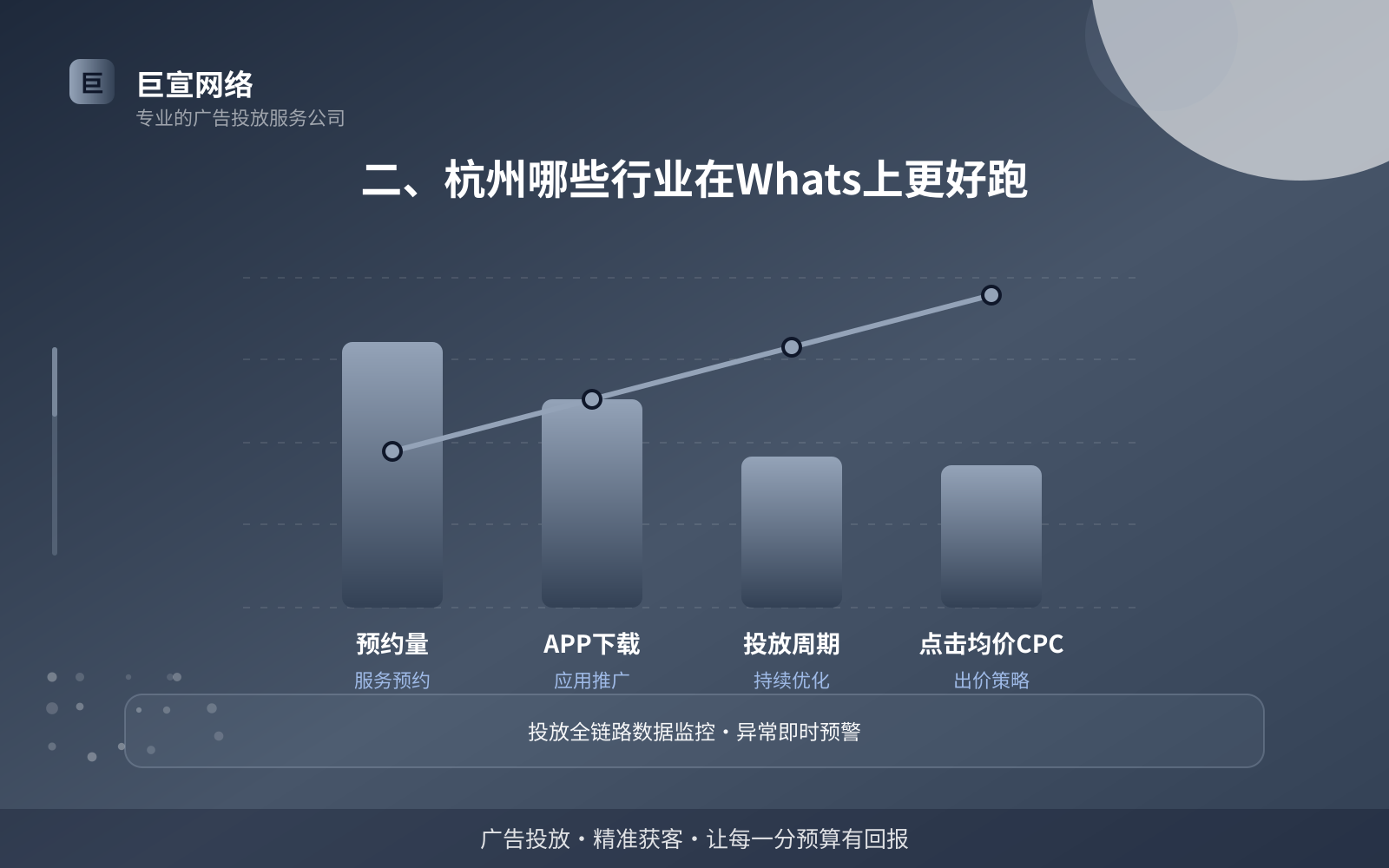 二、杭州哪些行业在Whats上更好跑（服务内容介绍）