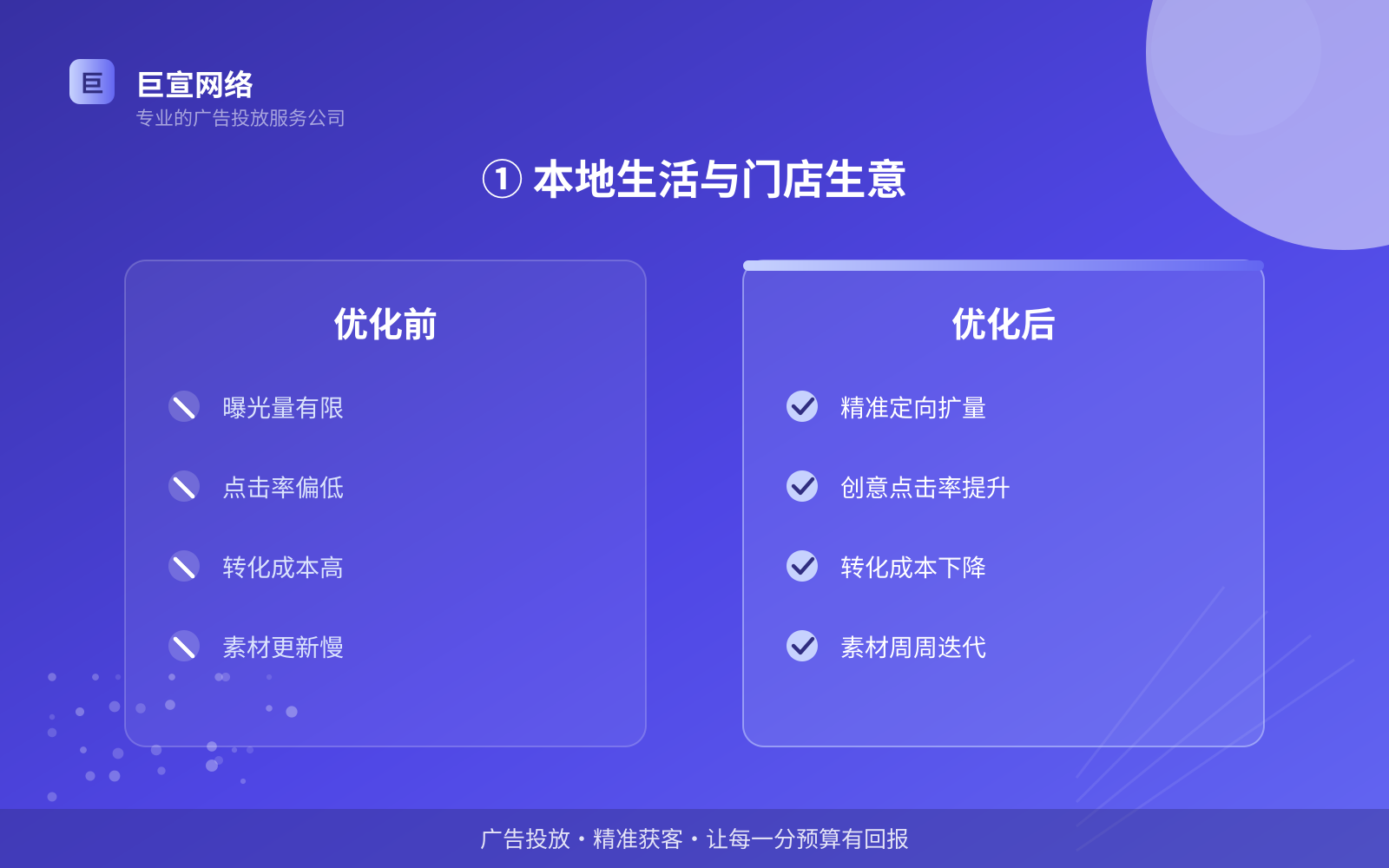① 本地生活与门店生意（投放方式对比）