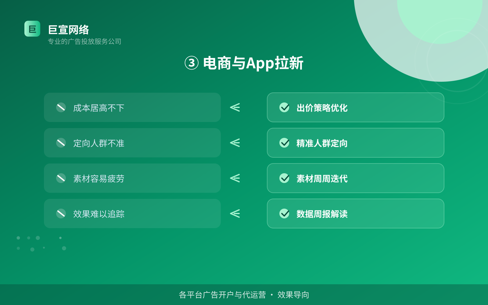 ③ 电商与App拉新（开户流程图解）