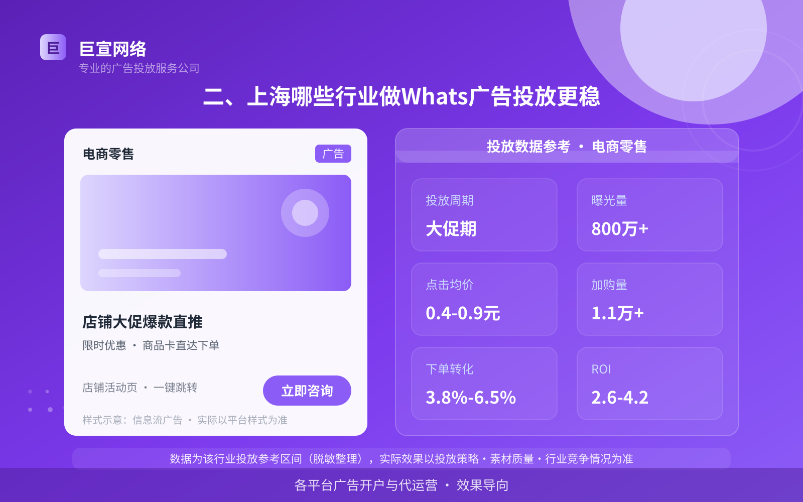二、上海哪些行业做Whats广告投放更稳（费用与预算参考）