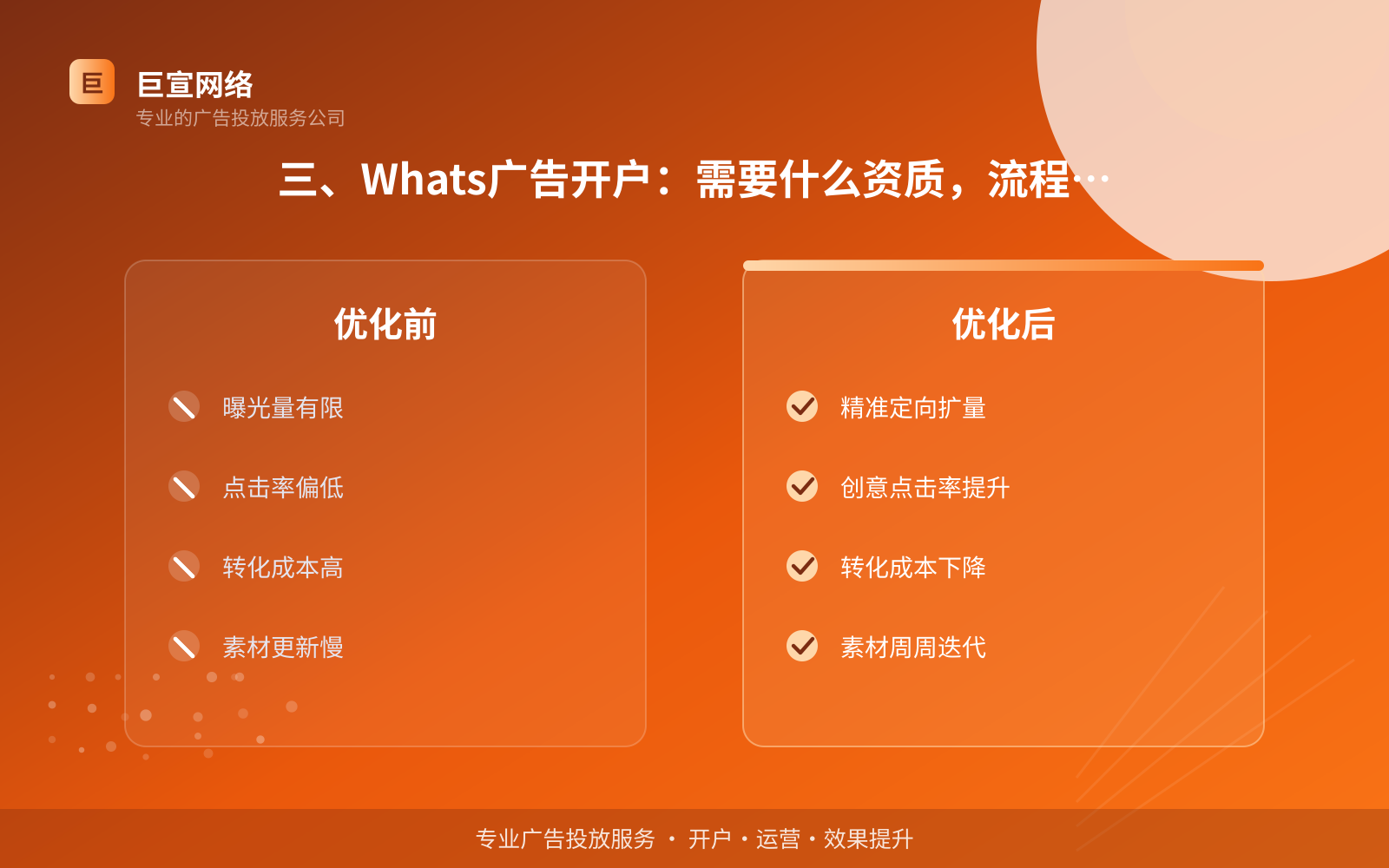 三、Whats广告开户：需要什么资质，流程走多久（服务内容介绍）