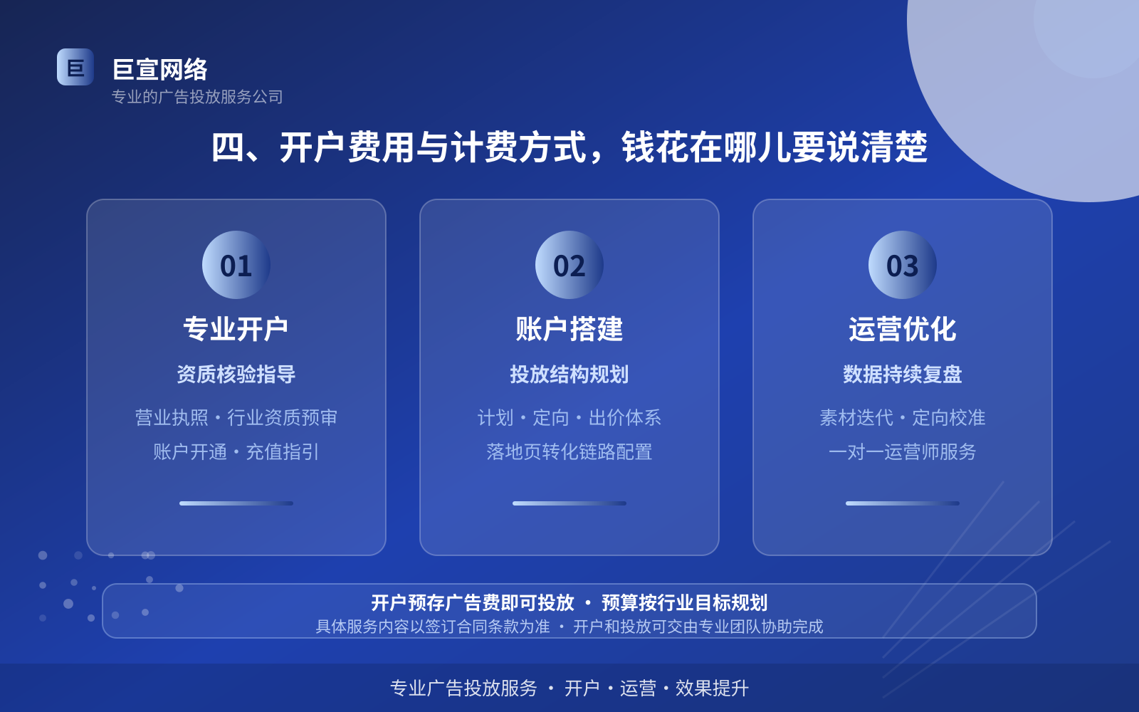 四、开户费用与计费方式，钱花在哪儿要说清楚（投放方式对比）