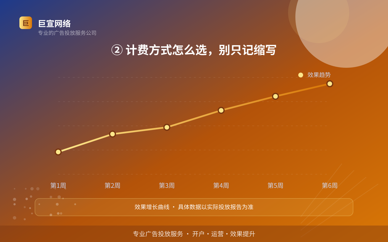 ② 计费方式怎么选，别只记缩写（开户流程图解）