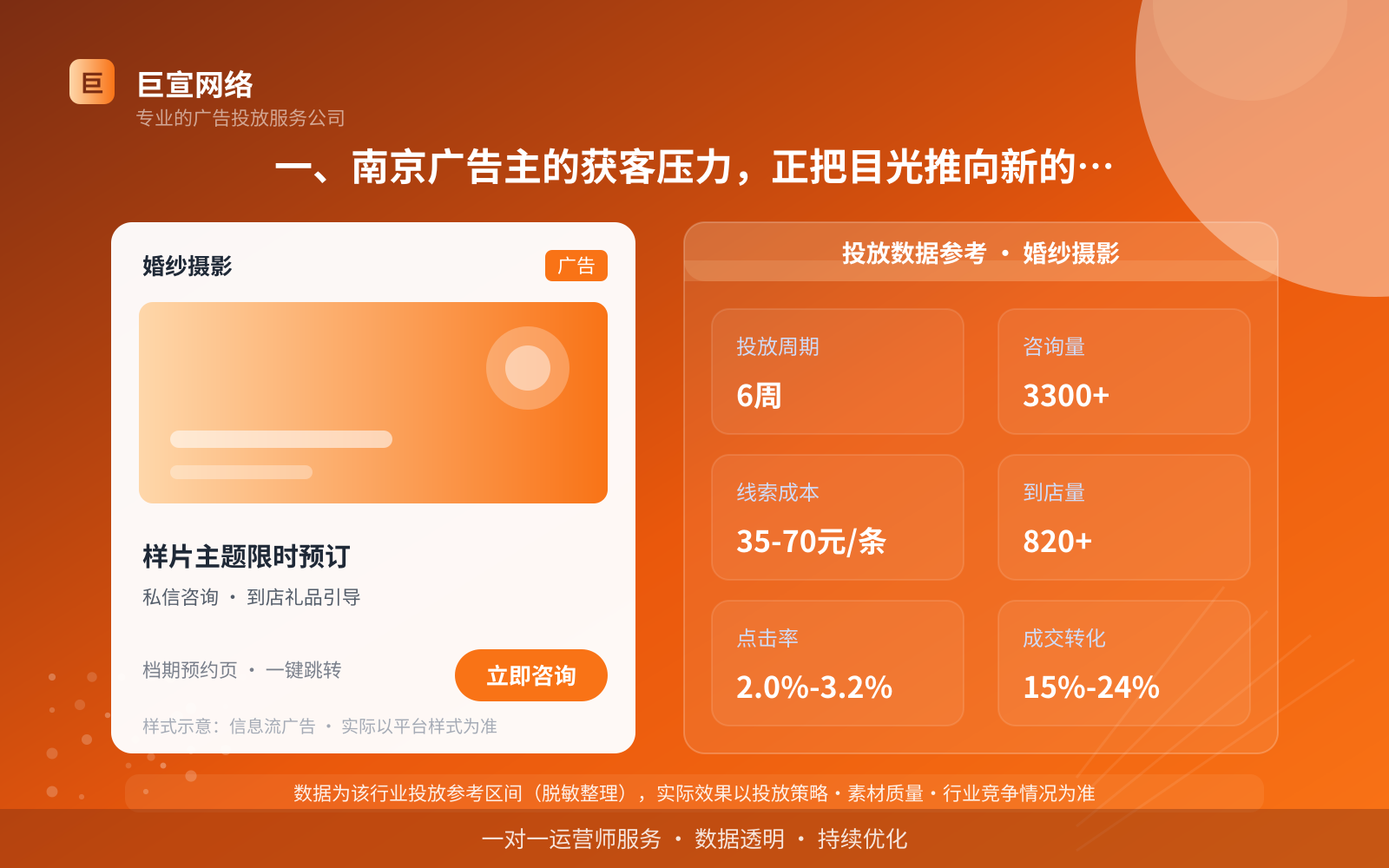 一、南京广告主的获客压力，正把目光推向新的流量池（投放总览）