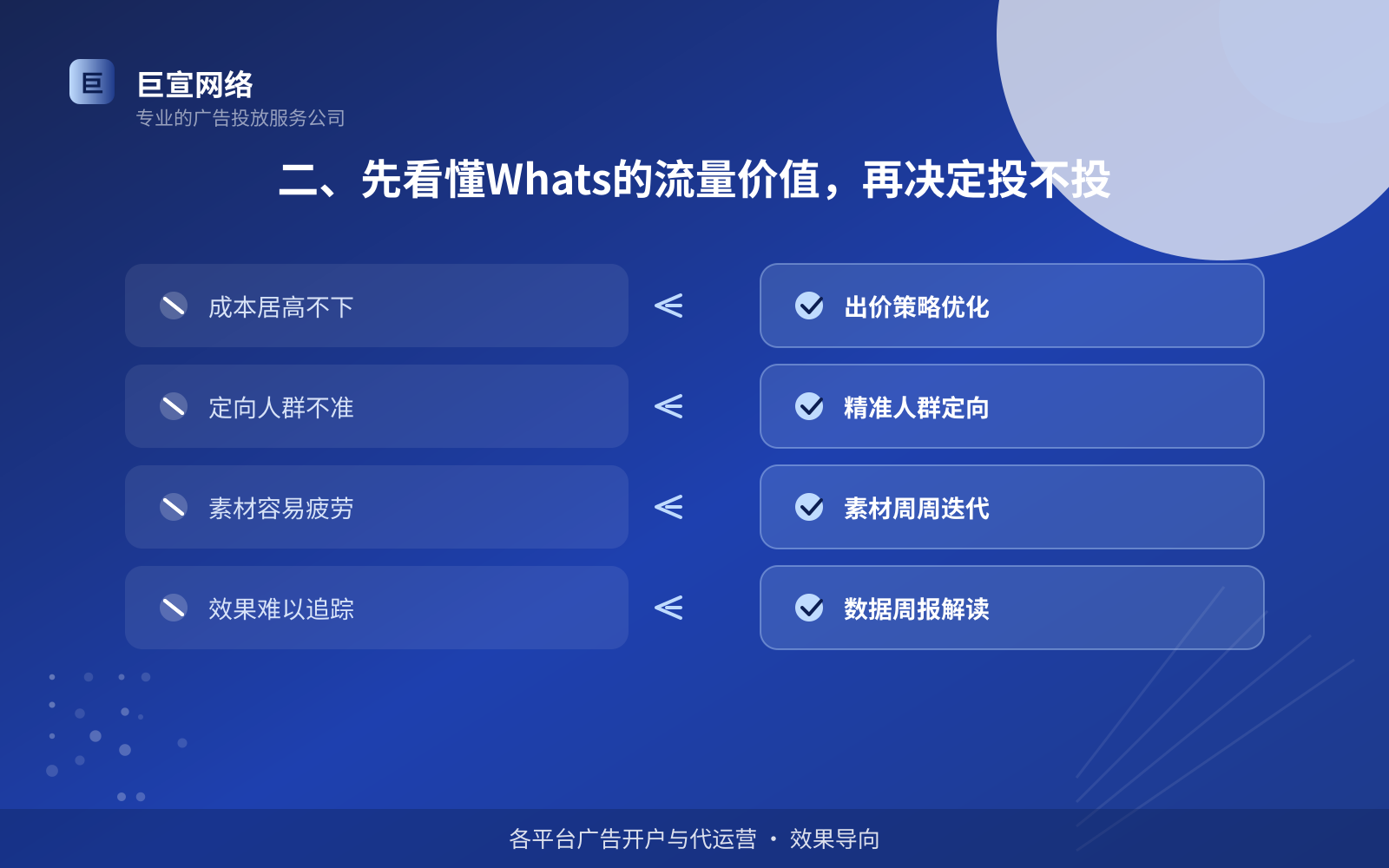 二、先看懂Whats的流量价值，再决定投不投（费用与预算参考）