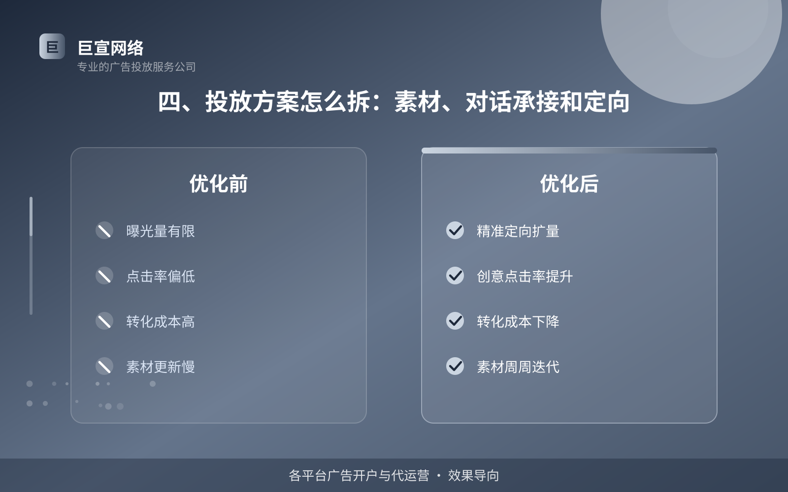 四、投放方案怎么拆：素材、对话承接和定向（开户流程图解）