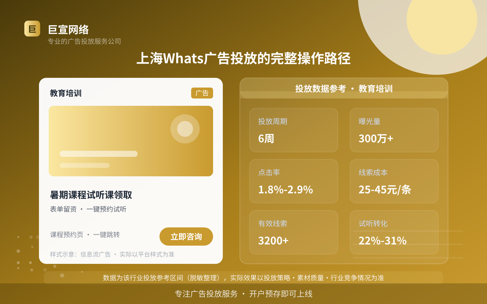 上海Whats广告投放的完整操作路径（投放总览）