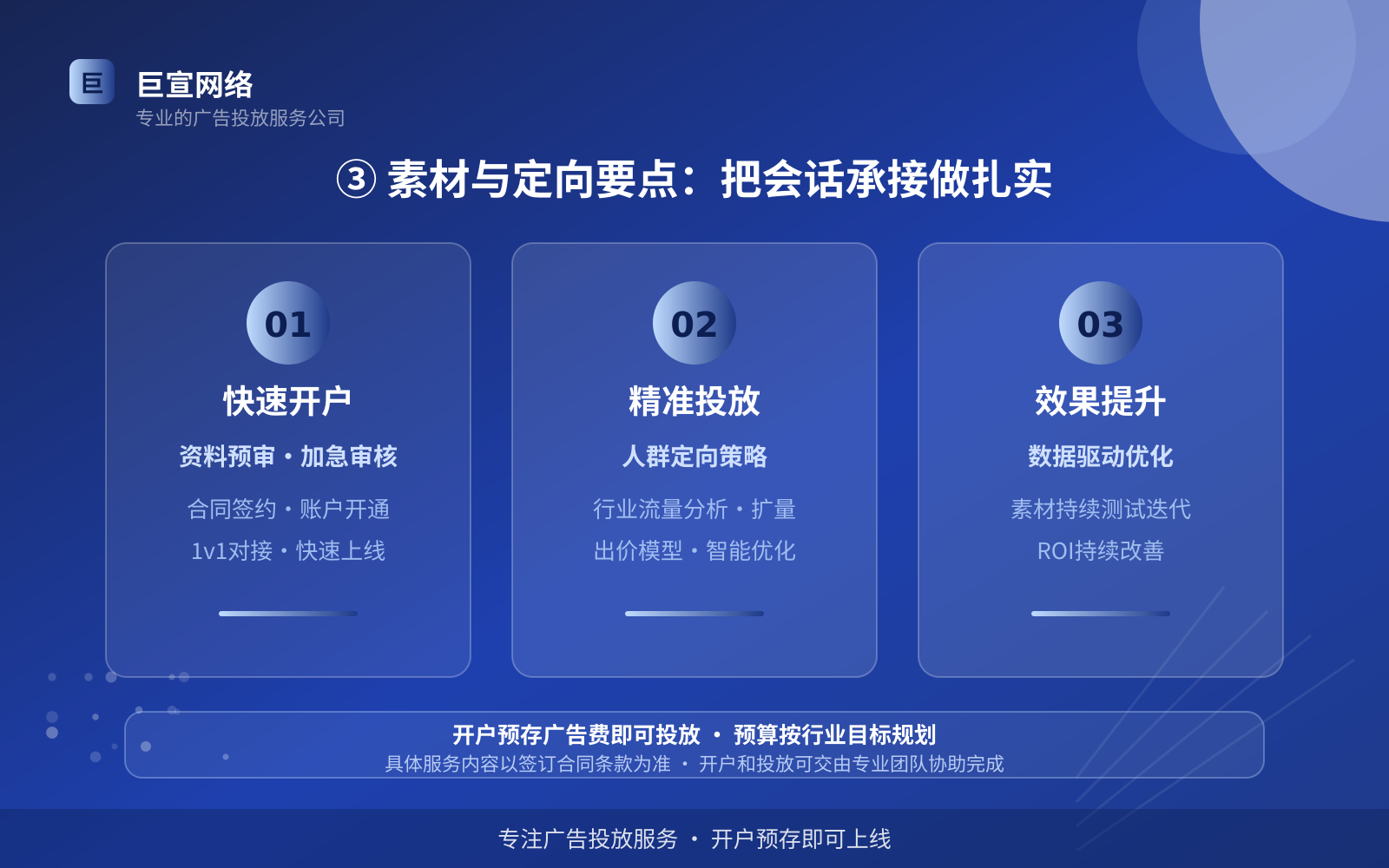 ③ 素材与定向要点：把会话承接做扎实（投放方式对比）