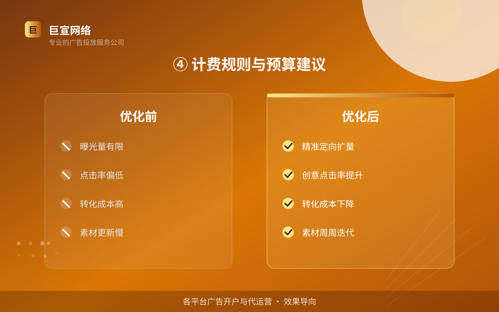 ④ 计费规则与预算建议（效果数据维度）