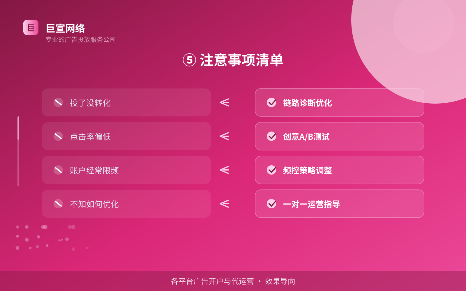 ⑤ 注意事项清单（开户流程图解）