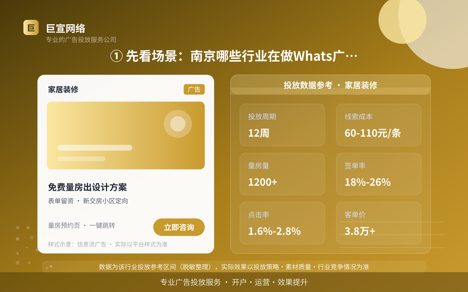 ① 先看场景:南京哪些行业在做Whats广告投放(投放总览) ① 先看场景:南京哪些行业在做Whats广告投放(投放总览)