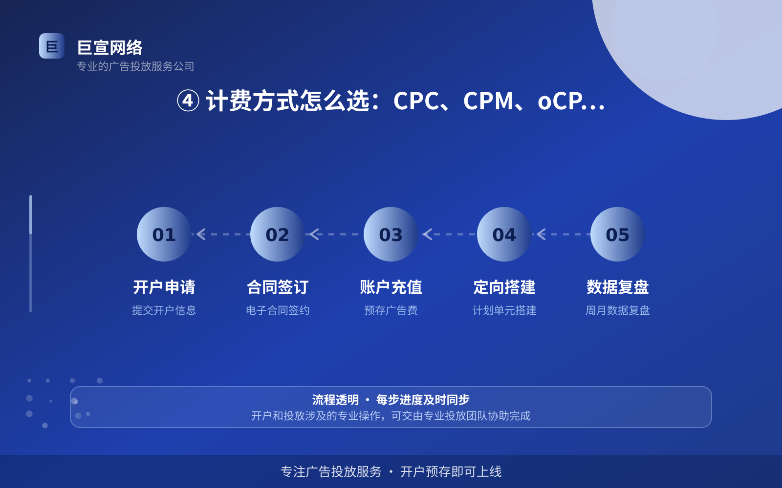 ④ 计费方式怎么选:CPC、CPM、oCPM到CPT(投放方式对比) ④ 计费方式怎么选:CPC、CPM、oCPM到CPT(投放方式对比)
