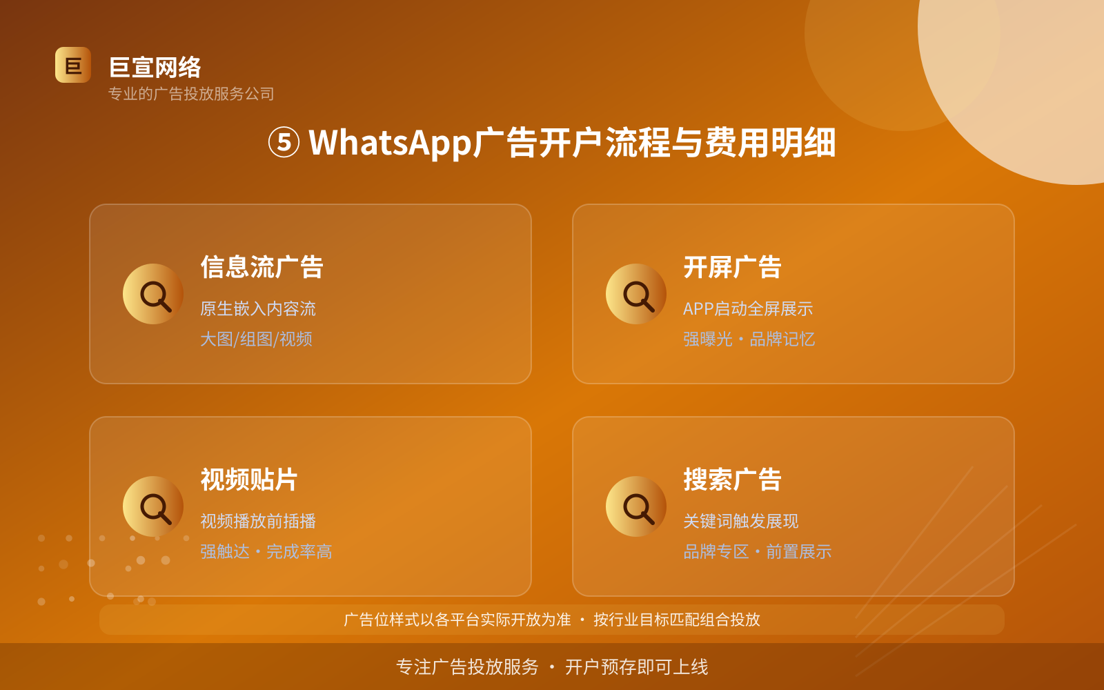 ⑤ WhatsApp广告开户流程与费用明细(效果数据维度) ⑤ WhatsApp广告开户流程与费用明细(效果数据维度)